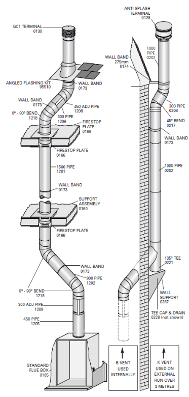 Gas B-Vent Installation