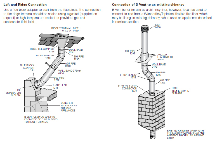 Glasgow Chimney Liner Stove Pipe Single Wall Flue Twin Wall Pipe glasgow-chimney-liner-stove-pipe-single-wall-flue-twin-wall-pipe