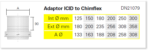 ICID to Chimflex Adaptor