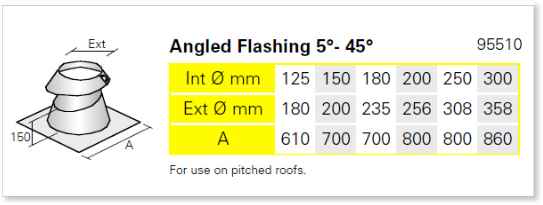 Angled Flashing 5 to 45 Degrees including Storm Collar
