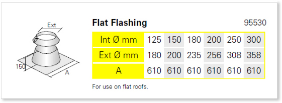 Flat Flashing