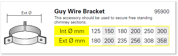 Guy Wire Bracket