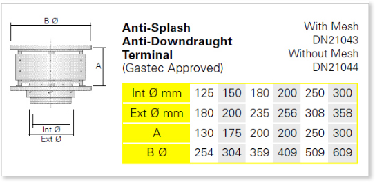 Anti Splash Downdraught Terminal With or Without Mesh