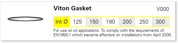 Viton Gasket (Oil)