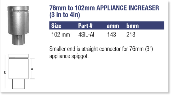 Selkirk IL Flue (Insta Lock), Fittings, Appliance Increaser
