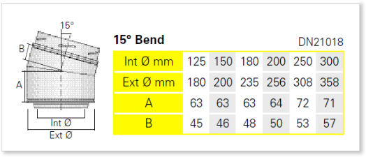 15 Degree Bend Pipe
