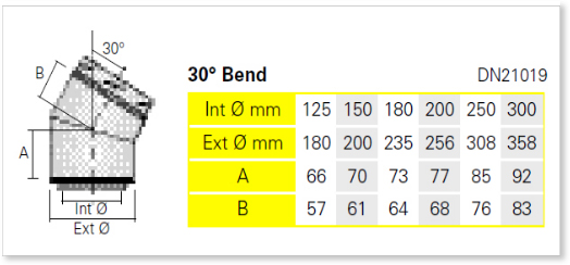 30 Degree Bend Pipe