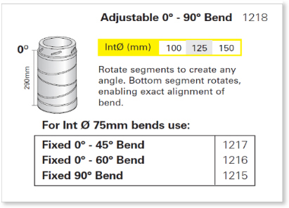 Adjustable Bend 0 to 90 degrees