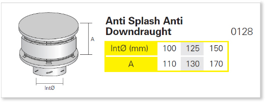 Anti Splash Anti Downdraught