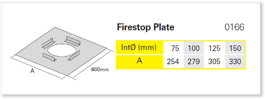 Fire Stop Plate