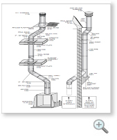 Gas B-Vent Installation