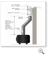 Stove Pipe Installation