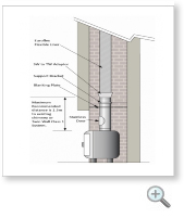 Stove Pipe Installation