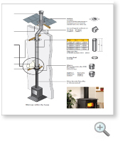 Solid Fuel ECO ICID Installation